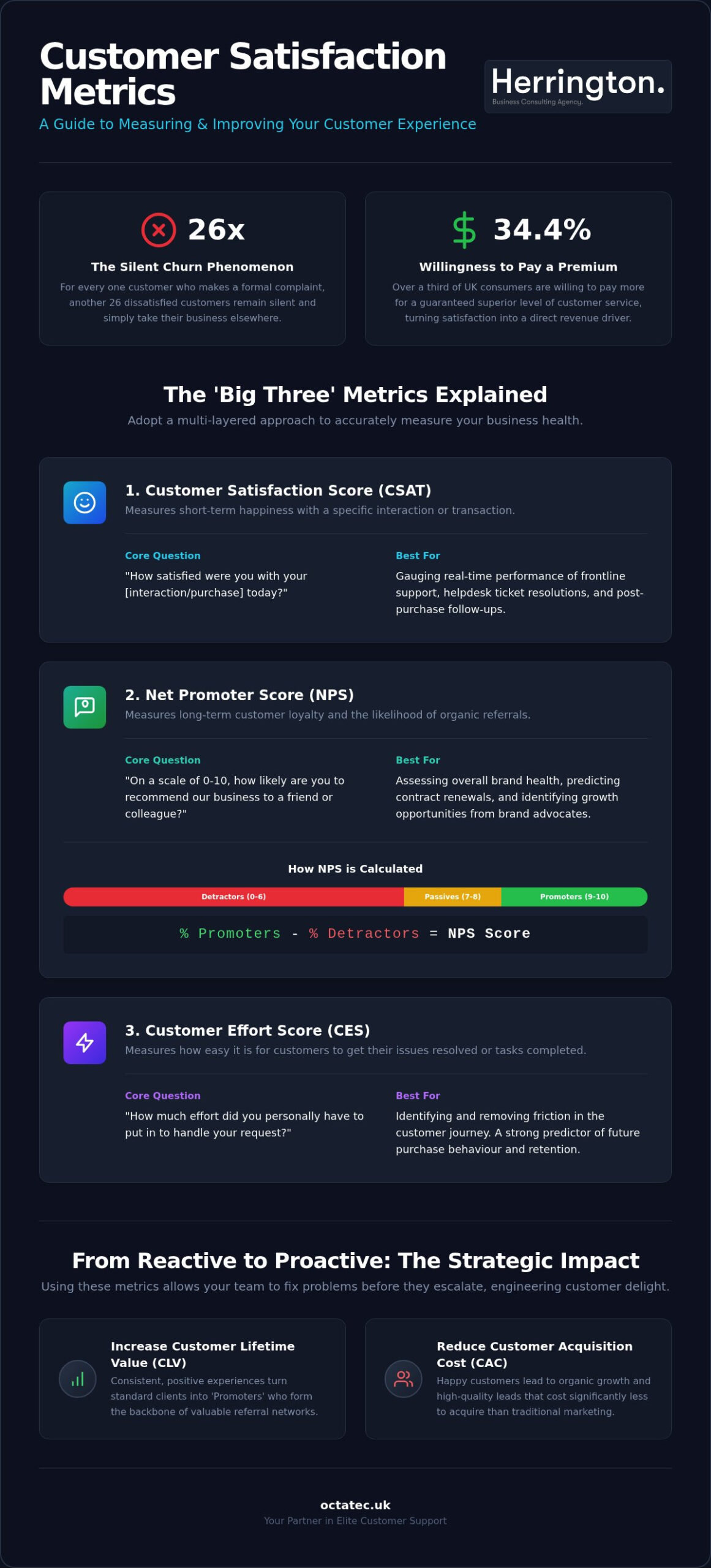 Guide to Customer Satisfaction Metrics for UK SMEs